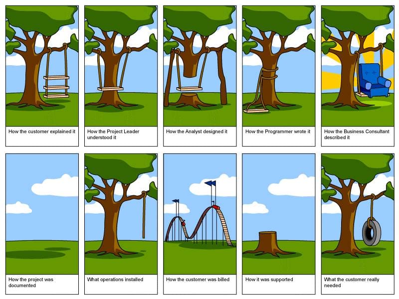 The Tree Swing Cartoon: What Your Customer Actually Wanted
